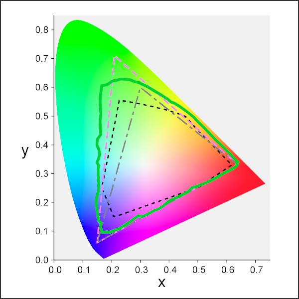プリンターの色域のグラフのイメージ