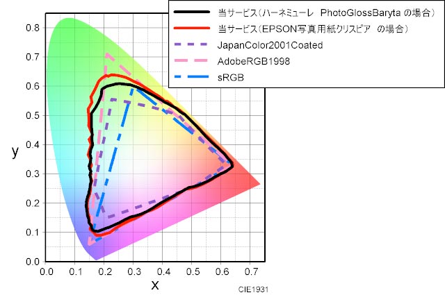 Photo Gloss Baryta 320 フォトグロスバライタ 320