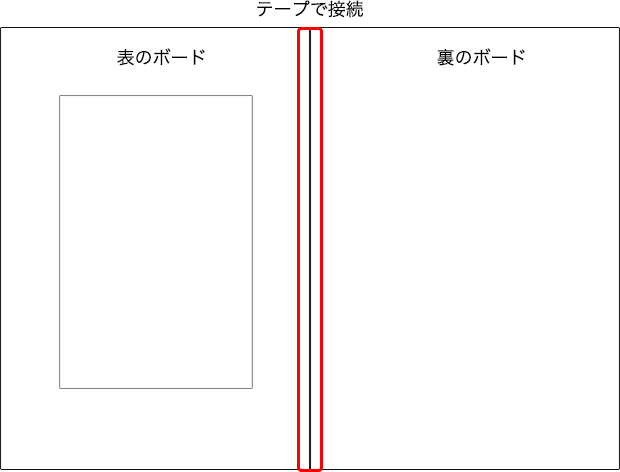 表のボードと裏のボードをテープで接続