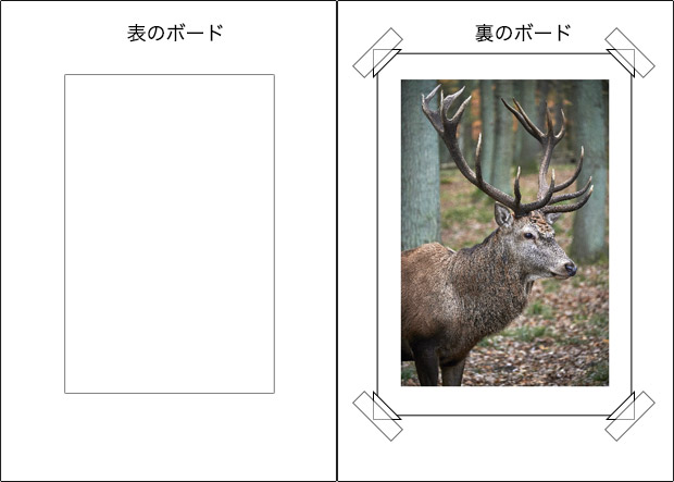 写真の四隅をポケット状のコーナーで固定